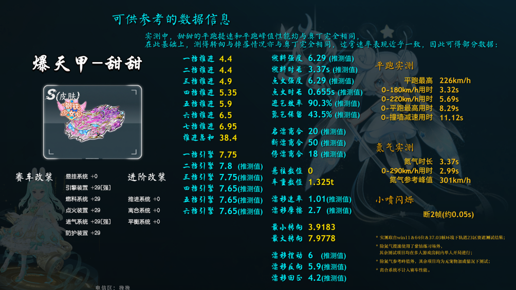 综合数据表 爆天甲-甜甜 S(皮肤)