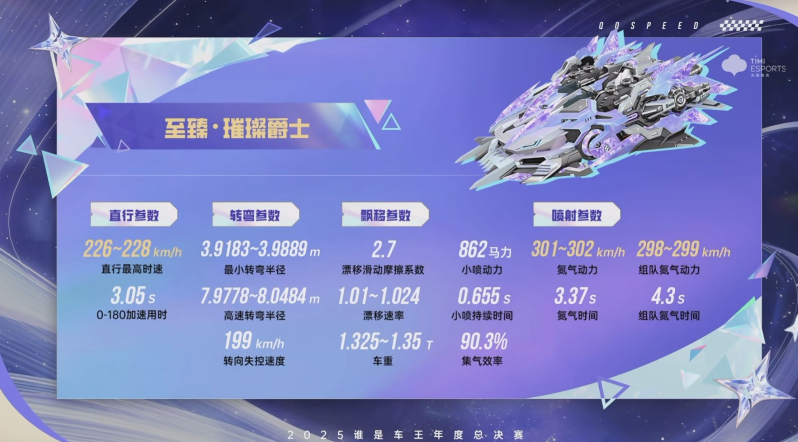 数据 至臻·璀璨爵士 数据 至臻·璀璨爵士