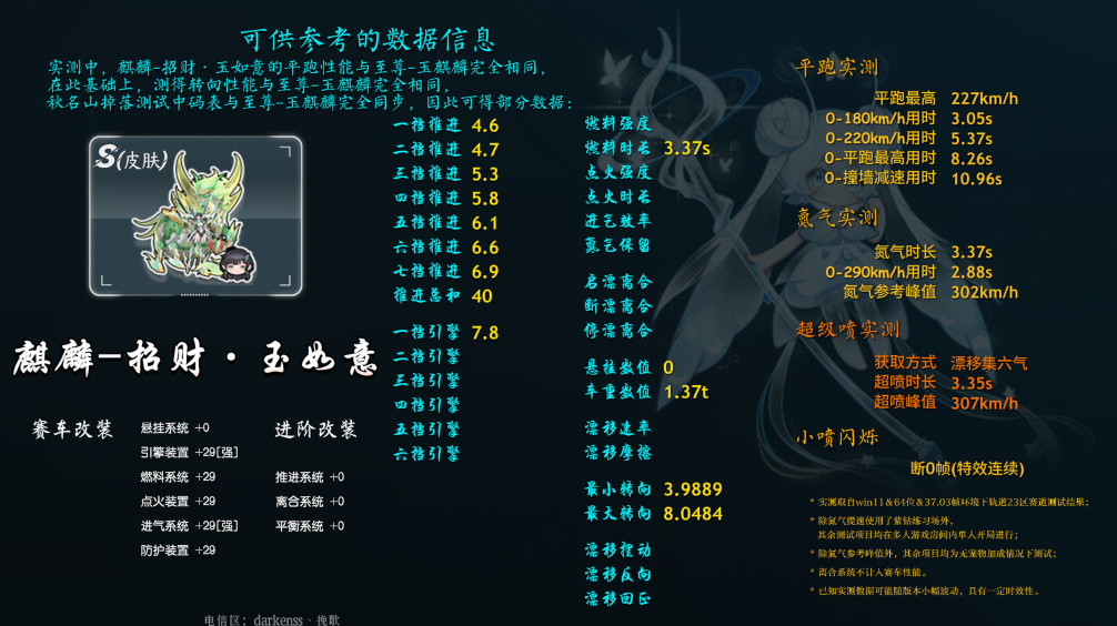 综合数据表 麒麟-招财·玉如意 S(皮肤)