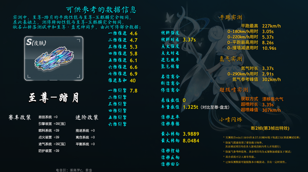 综合数据表 至尊-踏月 S(皮肤)