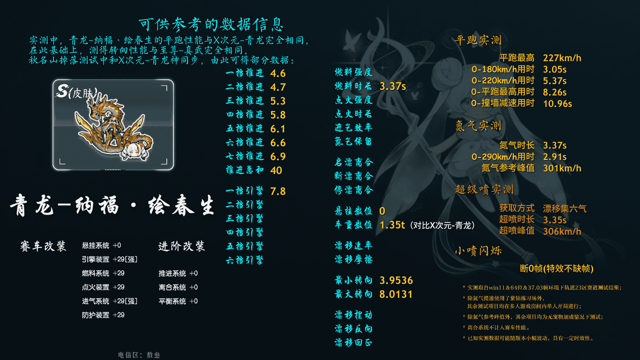 综合数据表 青龙-纳福·绘春生 S(皮肤)